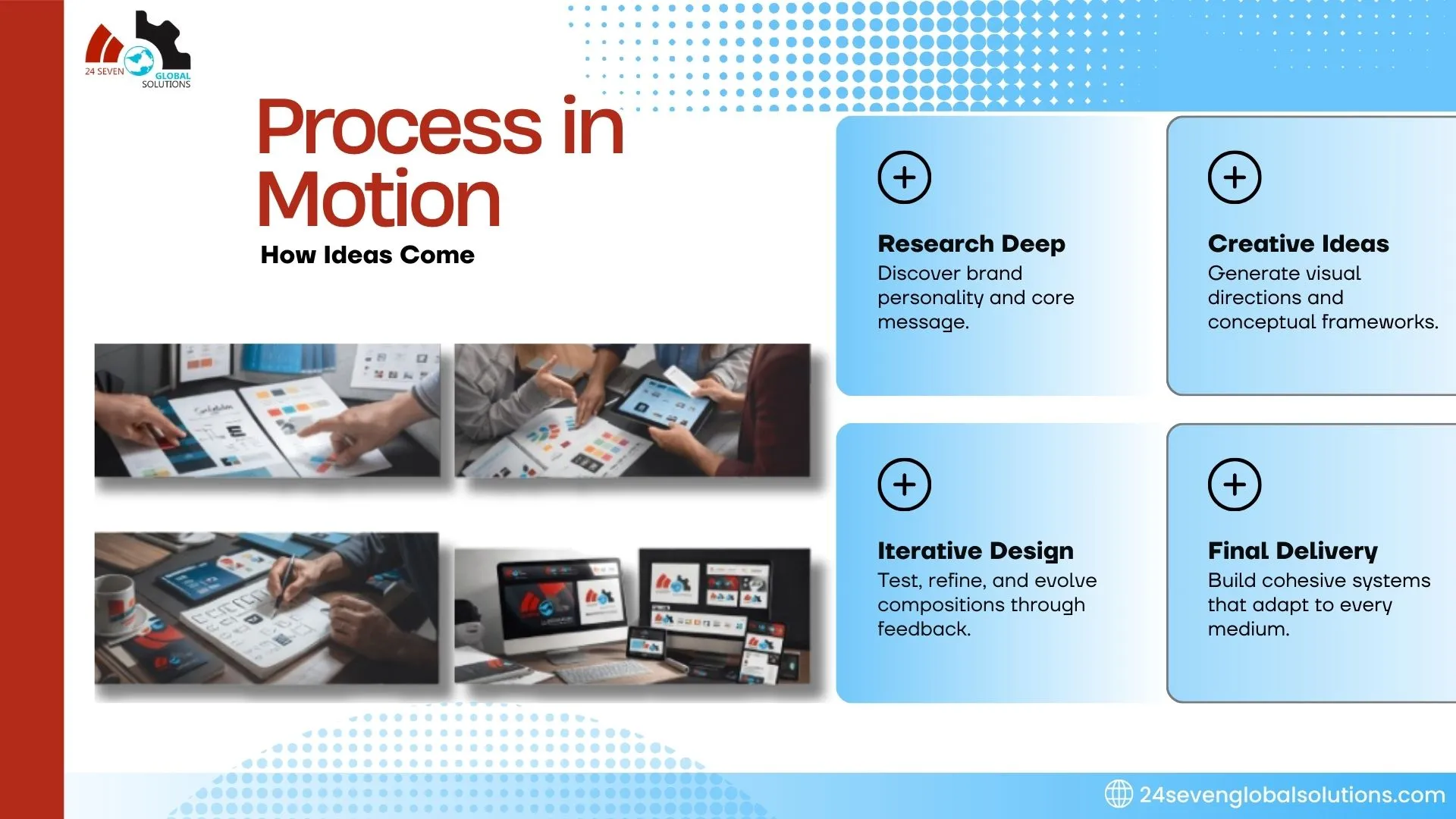 Creative design process workflow from research to final delivery